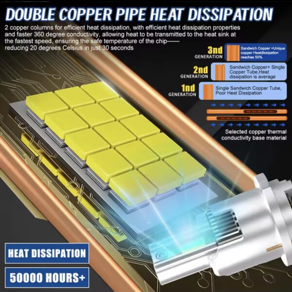 D2S/R led лампи Dualvision 9570(CSP) 6000K 100000Lm 170W 12v CANBUS 2 шт