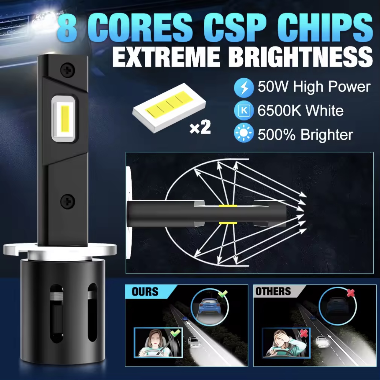 H1 LED лампи XSTORM 6500K 20000Lm 50W 12v 2шт