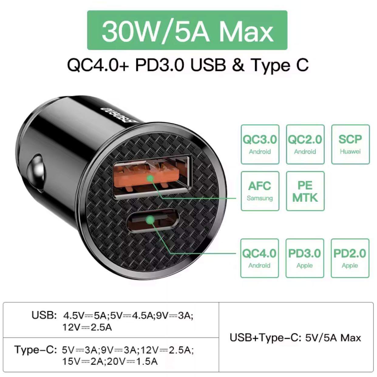 Автомобільний зарядний пристрій Baseus PD 3.0/2.0 30W/5A 12-24v модель BS-C16C1-X