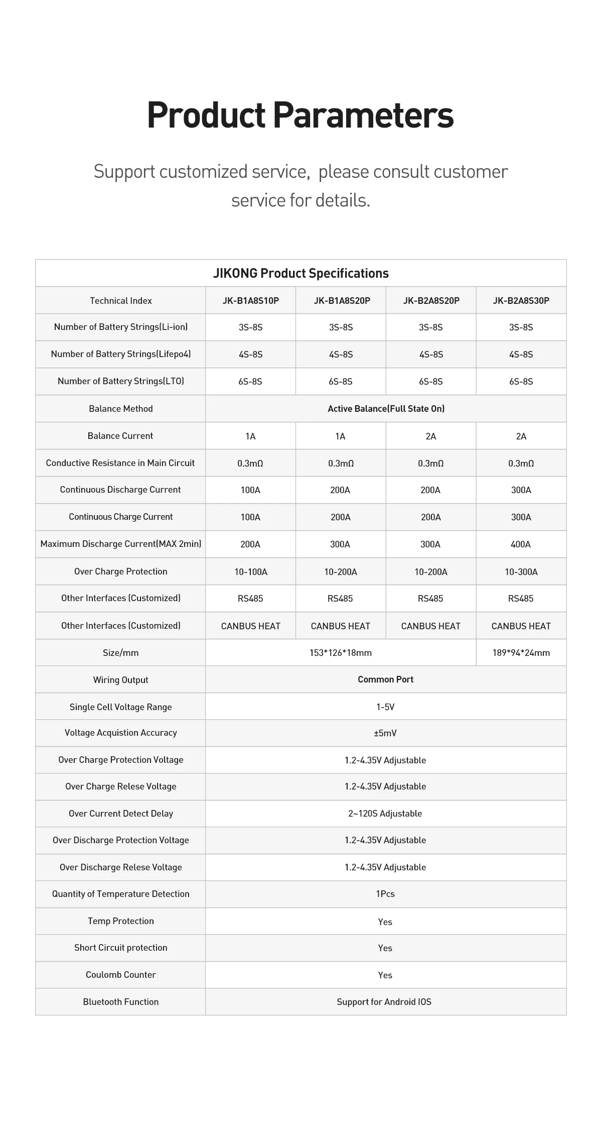 BMS JK Smart B2A8S30P-HC (300A) з активним балансом 2A та підігрівом нове