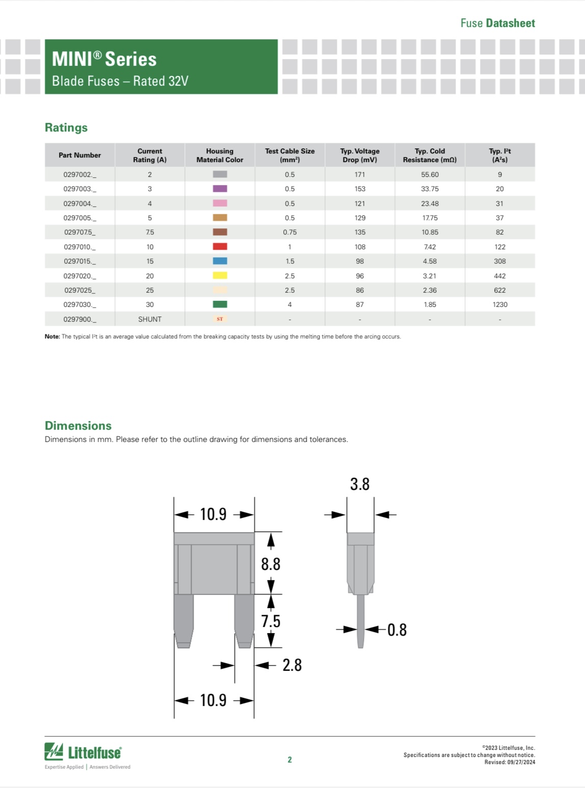Запобіжник 4A, 5A, 7.5A, 10A, 15A, 20A, 25A, 30A mini Littelfuse