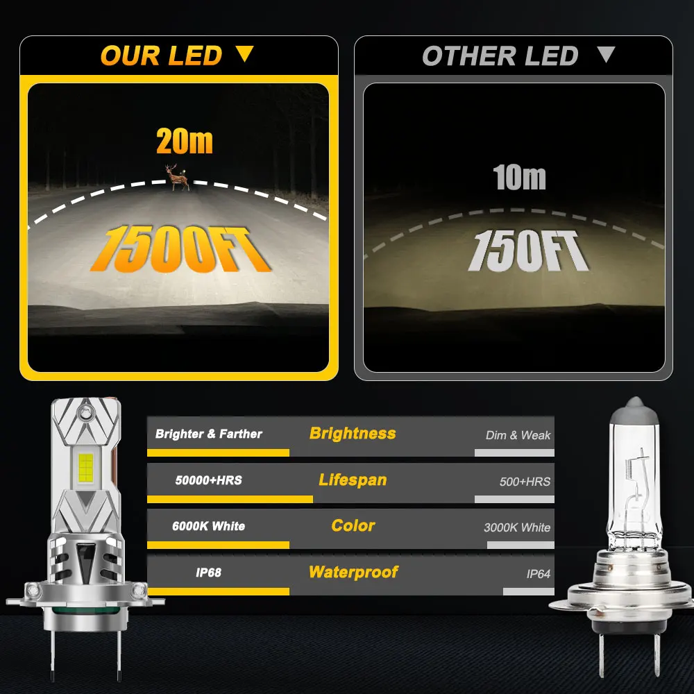 H7 led лампи HENG CHUAN LI TUO 7035(CSP) 600K Білий 22000Lm 110W 9-16 CANBUS 2 шт