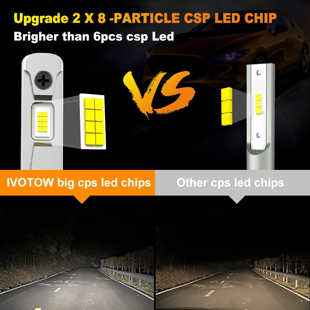 H1 LED лампи IVOTOW 3570SMD 3000K 12000Lm 40W 9-18v 2 шт.